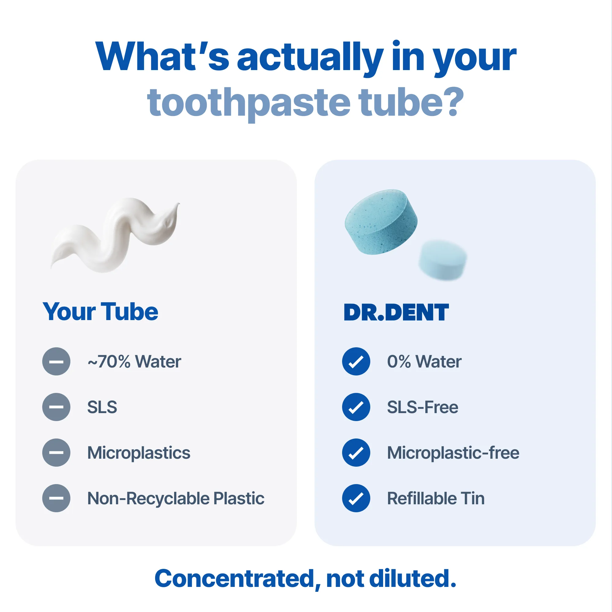 Toothpaste Tablets